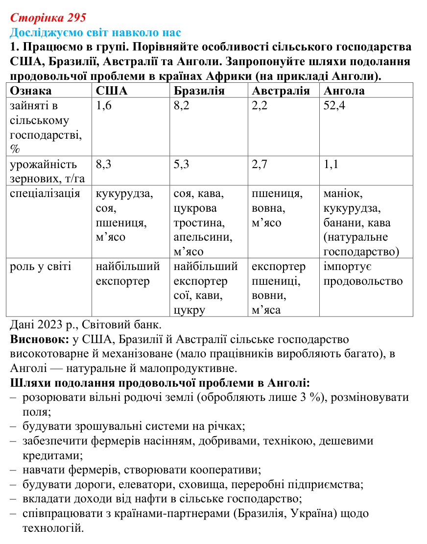 Відповідь до завдання 1 «Досліджуємо світ навколо нас» § 42 (с. 295) з географії для 9 класу (Довгань, 2026): Країни Африки