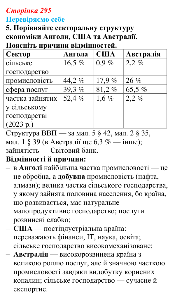 Відповідь до завдання 5 «Перевіряємо себе» § 42 (с. 295) з географії для 9 класу (Довгань, 2026): Країни Африки