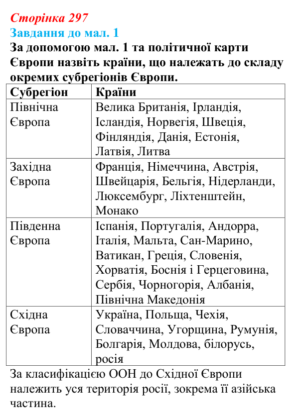 Відповідь до завдання до мал. 1 § 43 (с. 297) з географії для 9 класу (Довгань, 2026): Загальна характеристика Європи