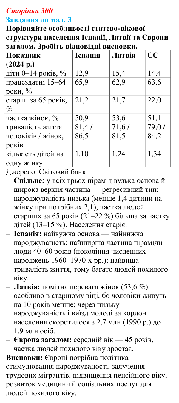 Відповідь до завдання до мал. 3 § 43 (с. 300) з географії для 9 класу (Довгань, 2026): Загальна характеристика Європи