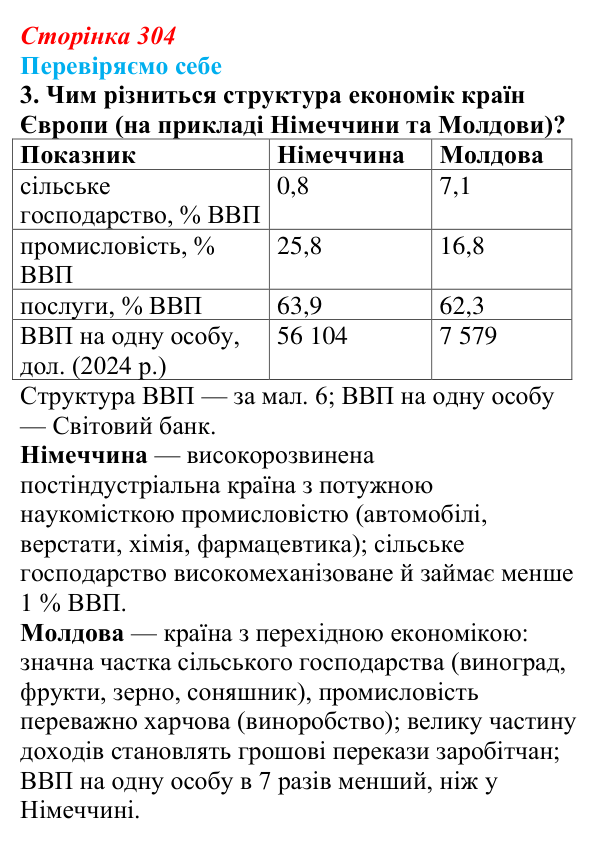 Відповідь до завдання 3 «Перевіряємо себе» § 43 (с. 304) з географії для 9 класу (Довгань, 2026): Загальна характеристика...