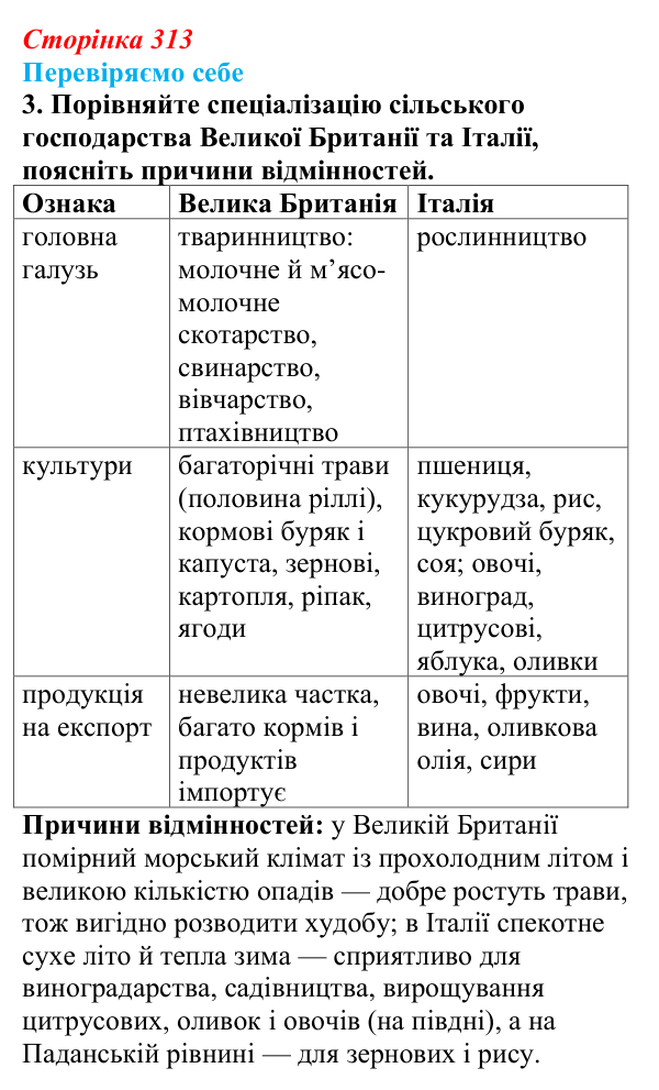 Відповідь до завдання 3 «Перевіряємо себе» § 44 (с. 313) з географії для 9 класу (Довгань, 2026): Країни Європи