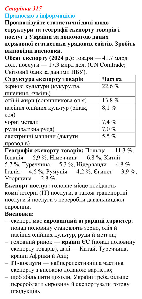 Відповідь до завдання «Працюємо з інформацією» § 45 (с. 317) з географії для 9 класу (Довгань, 2026): Україна: сучасні...