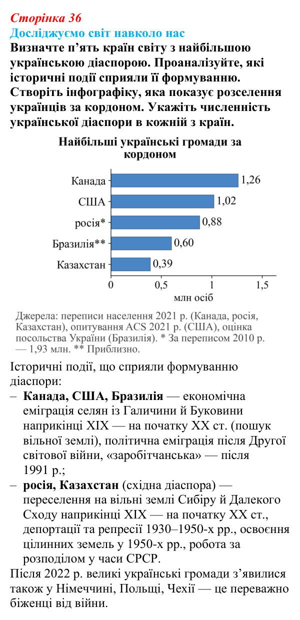 Відповідь до завдання «Досліджуємо світ навколо нас» § 5 (с. 36) з географії для 9 класу (Довгань, 2026): Міграції населення