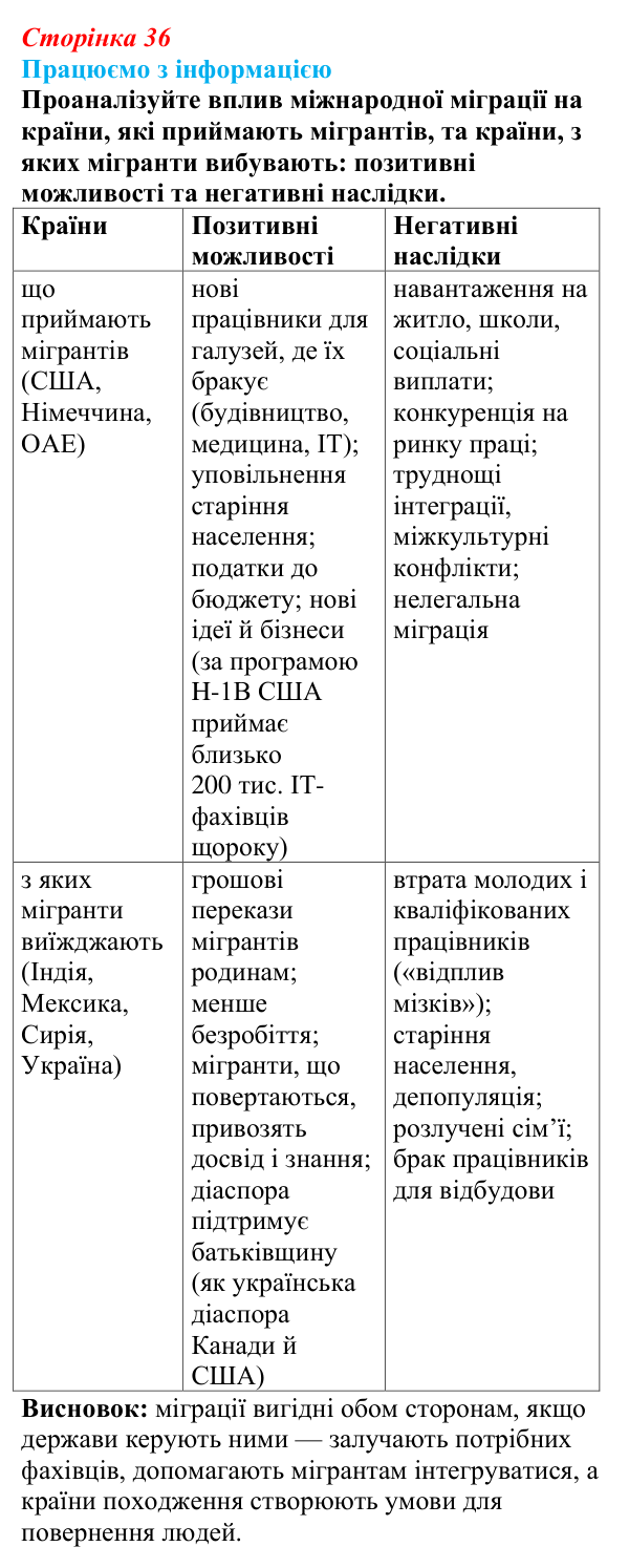 Відповідь до завдання «Працюємо з інформацією» § 5 (с. 36) з географії для 9 класу (Довгань, 2026): Міграції населення