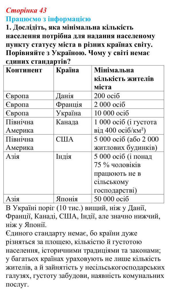 Відповідь до завдання 1 «Працюємо з інформацією» § 6 (с. 43) з географії для 9 класу (Довгань, 2026): Густота населення...