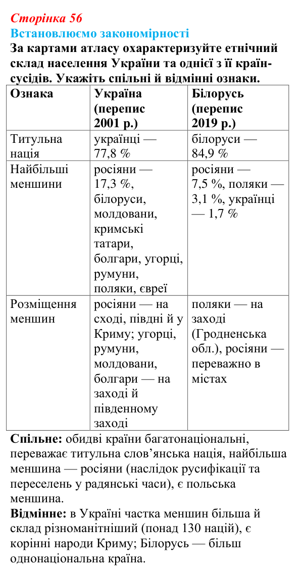 Відповідь до завдання «Встановлюємо закономірності» § 8 (с. 56) з географії для 9 класу (Довгань, 2026): Розселення...