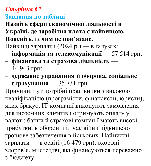 Відповідь до завдання до табл. § 10 (с. 67) з географії для 9 класу (Довгань, 2026): Трудові ресурси світу та України