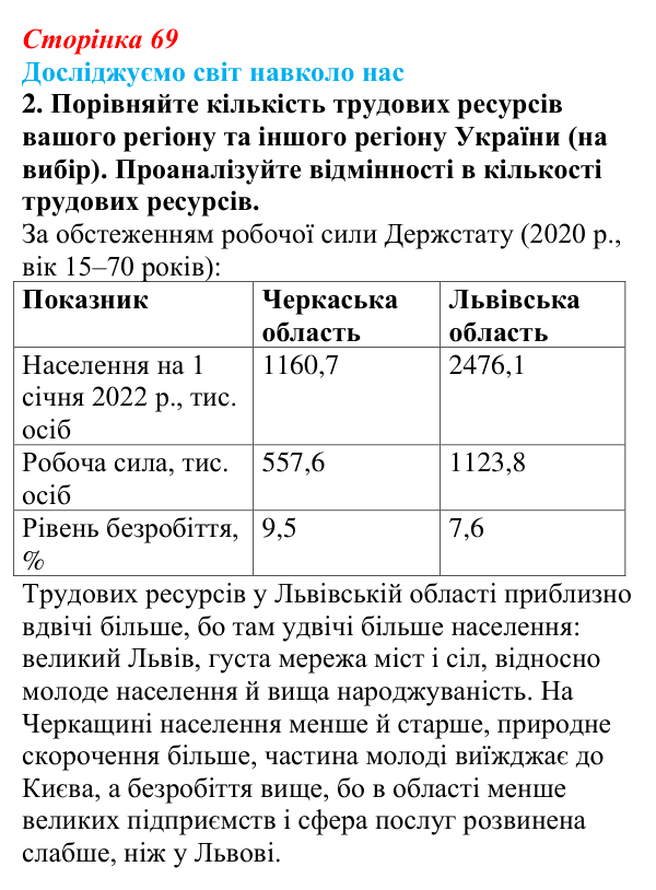 Відповідь до завдання 2 «Досліджуємо світ навколо нас» § 10 (с. 69) з географії для 9 класу (Довгань, 2026): Трудові...