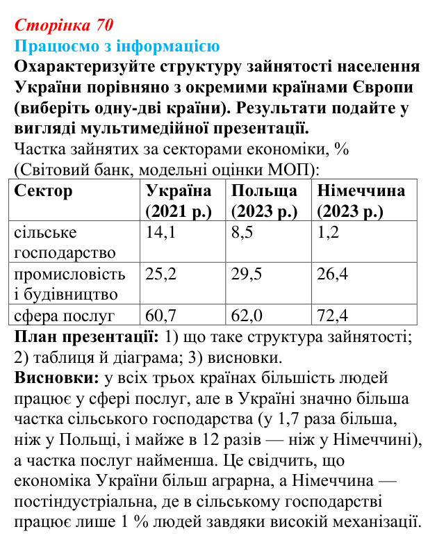 Відповідь до завдання «Працюємо з інформацією» § 10 (с. 70) з географії для 9 класу (Довгань, 2026): Трудові ресурси світу...