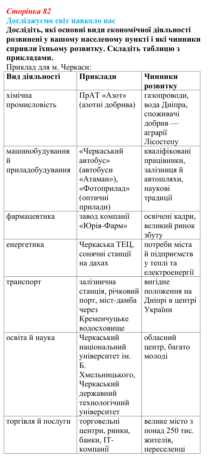 Відповідь до завдання «Досліджуємо світ навколо нас» § 11 (с. 82) з географії для 9 класу (Довгань, 2026): Види...
