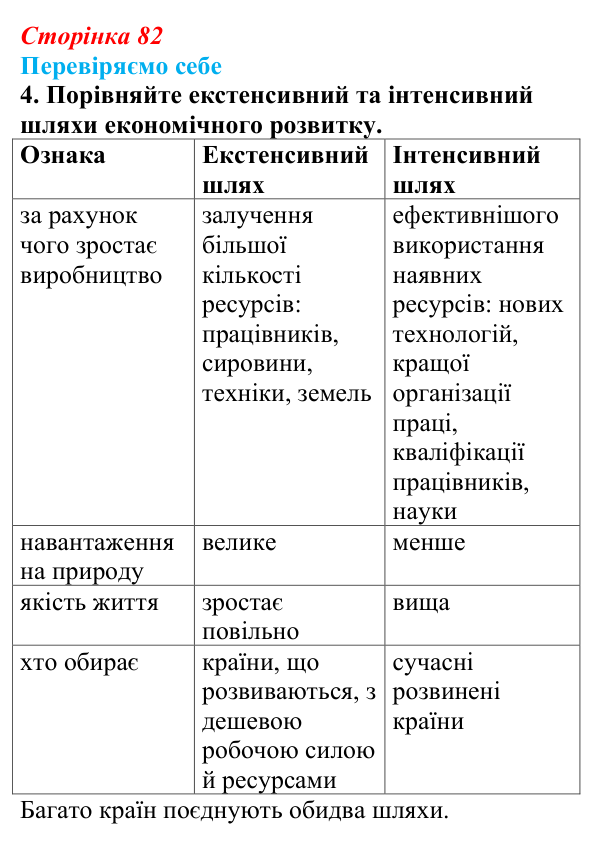 Відповідь до завдання 4 «Перевіряємо себе» § 11 (с. 82) з географії для 9 класу (Довгань, 2026): Види економічної...