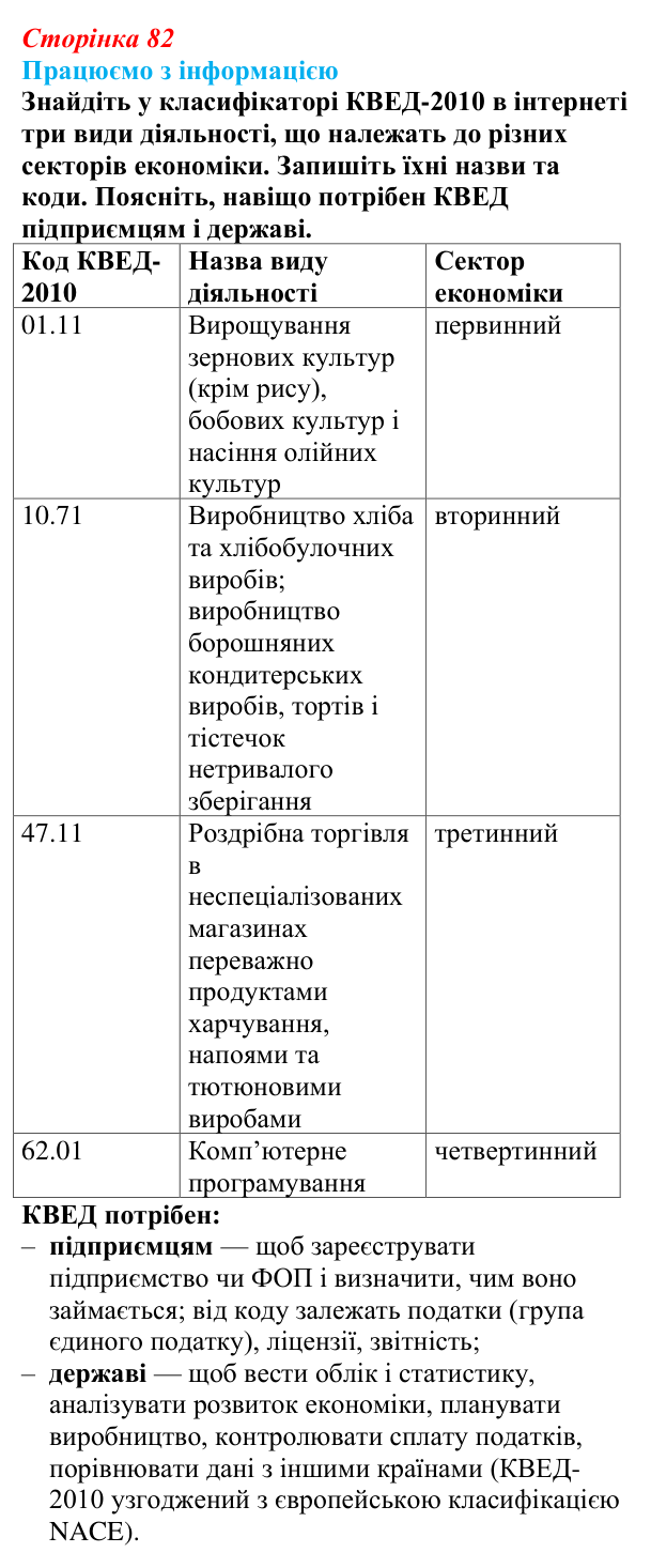 Відповідь до завдання «Працюємо з інформацією» § 11 (с. 82) з географії для 9 класу (Довгань, 2026): Види економічної...