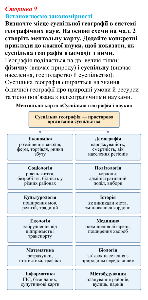 Відповідь до завдання «Встановлюємо закономірності» § 1 (с. 9) з географії для 9 класу (Довгань, 2026): Суспільна...