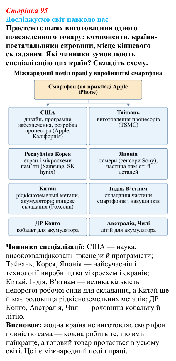 Відповідь до завдання «Досліджуємо світ навколо нас» § 13 (с. 95) з географії для 9 класу (Довгань, 2026): Чинники...