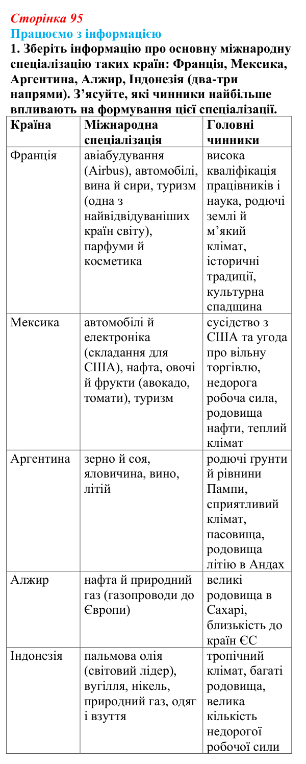 Відповідь до завдання 1 «Працюємо з інформацією» § 13 (с. 95) з географії для 9 класу (Довгань, 2026): Чинники...
