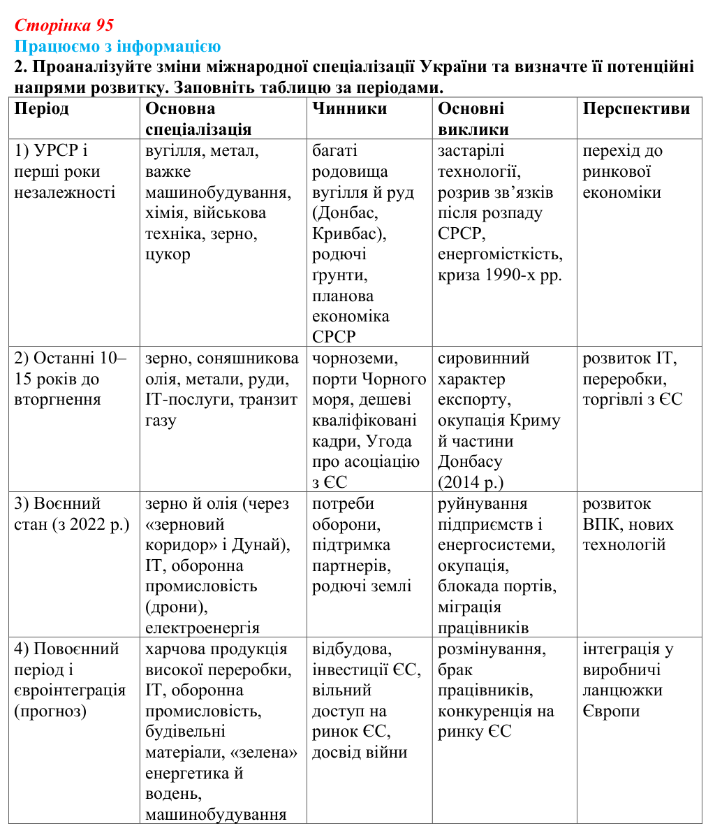 Відповідь до завдання 2 «Працюємо з інформацією» § 13 (с. 95) з географії для 9 класу (Довгань, 2026): Чинники...