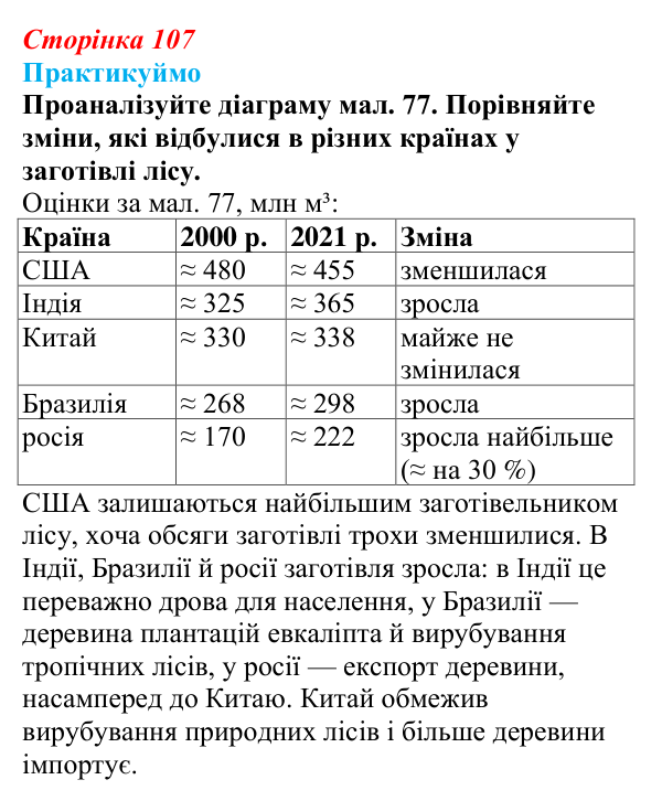 Відповідь до завдання 1 до мал. 77 «Практикуймо» § 14—16 (с. 107) з географії для 9 класу (Запотоцький, 2026)