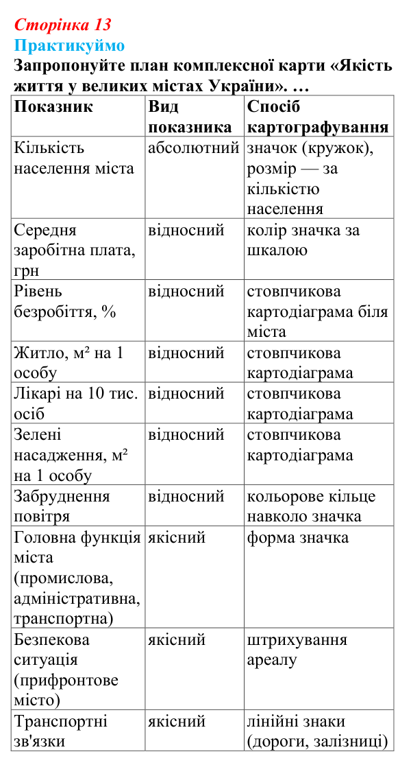 Відповідь до завдання 1 «Практикуймо» § 2 (с. 13) з географії для 9 класу (Запотоцький, 2026): Карти суспільних явищ...