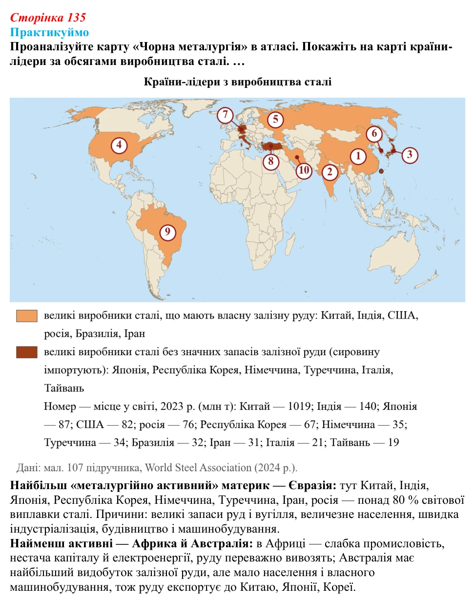 Відповідь до завдання 1 «Практикуймо» § 20 (с. 135) з географії для 9 класу (Запотоцький, 2026): Металургійне виробництво