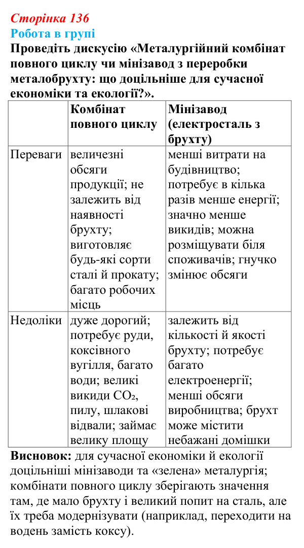Відповідь до завдання «Робота в групі» § 20 (с. 136) з географії для 9 класу (Запотоцький, 2026): Металургійне виробництво