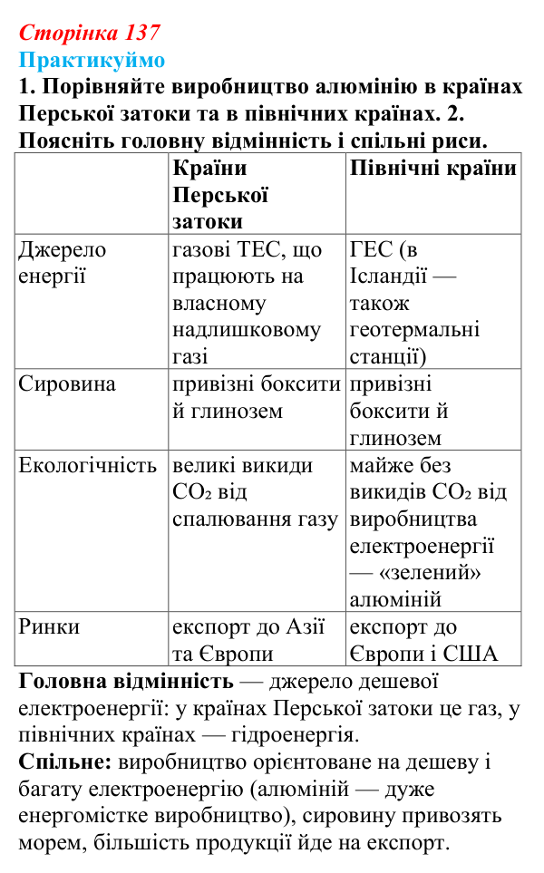 Відповідь до завдання 1 «Практикуймо» § 20 (с. 137) з географії для 9 класу (Запотоцький, 2026): Металургійне виробництво