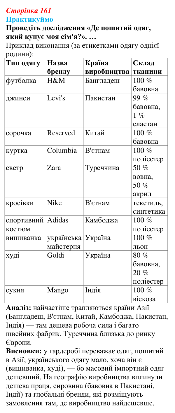 Відповідь до завдання 1 «Практикуймо» § 23 (с. 161) з географії для 9 класу (Запотоцький, 2026): Виробництво тканин...