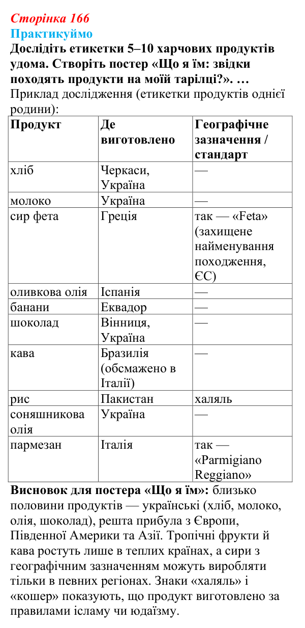 Відповідь до завдання 1 «Практикуймо» § 24 (с. 166) з географії для 9 класу (Запотоцький, 2026): Виробництво харчових...