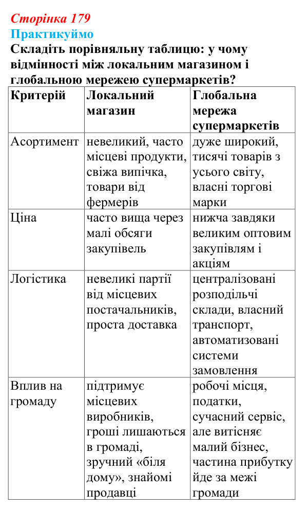 Відповідь до завдання 1 «Практикуймо» § 26 (с. 179) з географії для 9 класу (Запотоцький, 2026): Торгівля