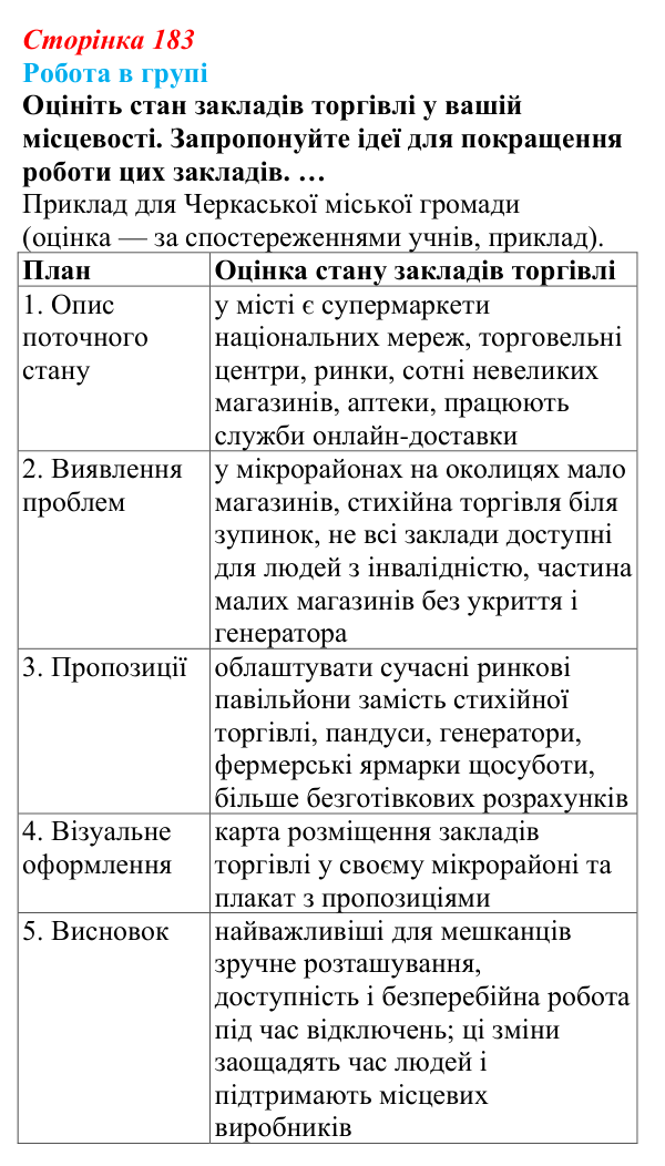 Відповідь до завдання «Робота в групі» § 26 (с. 183) з географії для 9 класу (Запотоцький, 2026): Торгівля