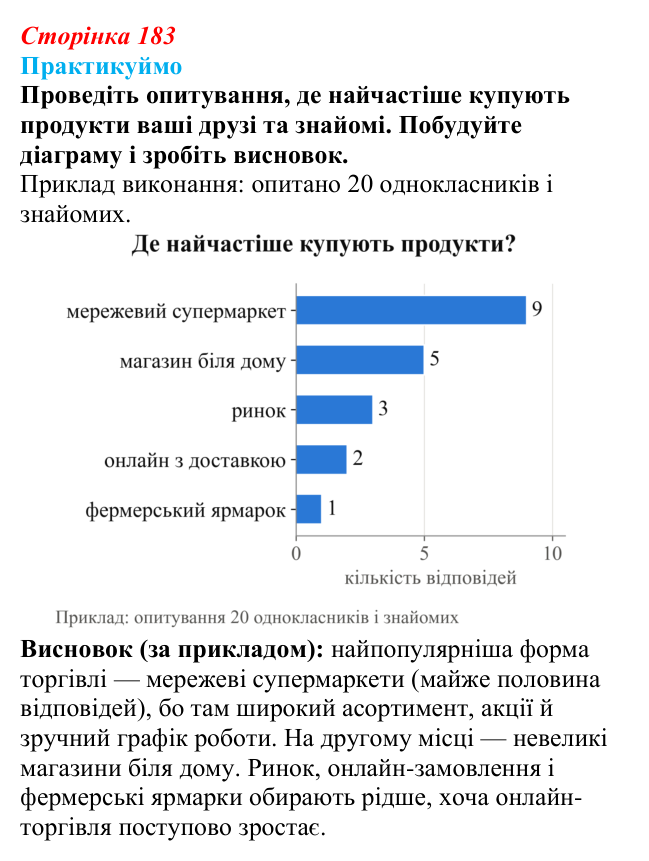 Відповідь до завдання 1 «Практикуймо» § 26 (с. 183) з географії для 9 класу (Запотоцький, 2026): Торгівля