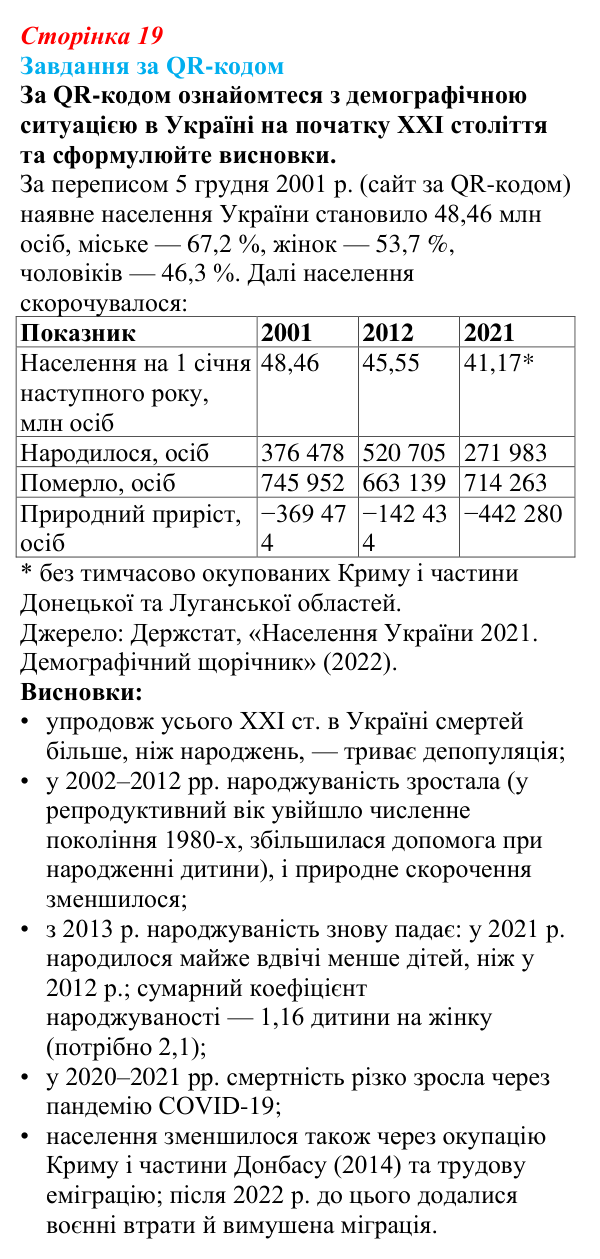 Відповідь до завдання за QR-кодом § 3 (с. 19) з географії для 9 класу (Запотоцький, 2026): Кількість та природне...