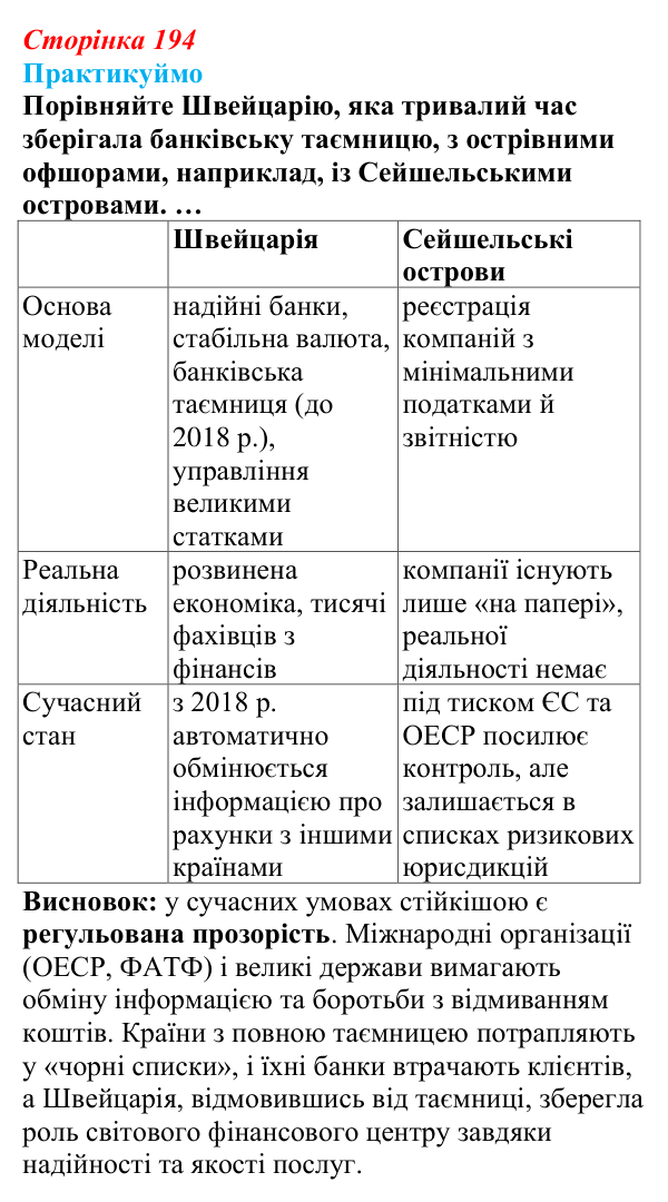 Відповідь до завдання 1 «Практикуймо» § 28 (с. 194) з географії для 9 класу (Запотоцький, 2026): Ділові та фінансові послуги