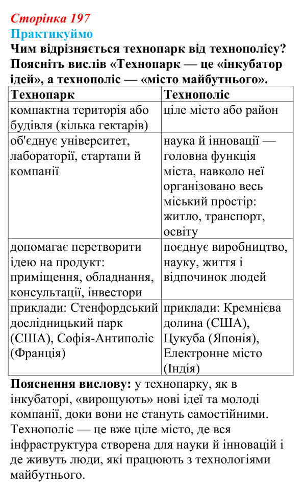 Відповідь до завдання 2 «Практикуймо» § 29 (с. 197) з географії для 9 класу (Запотоцький, 2026): Наука та ІТ-індустрія