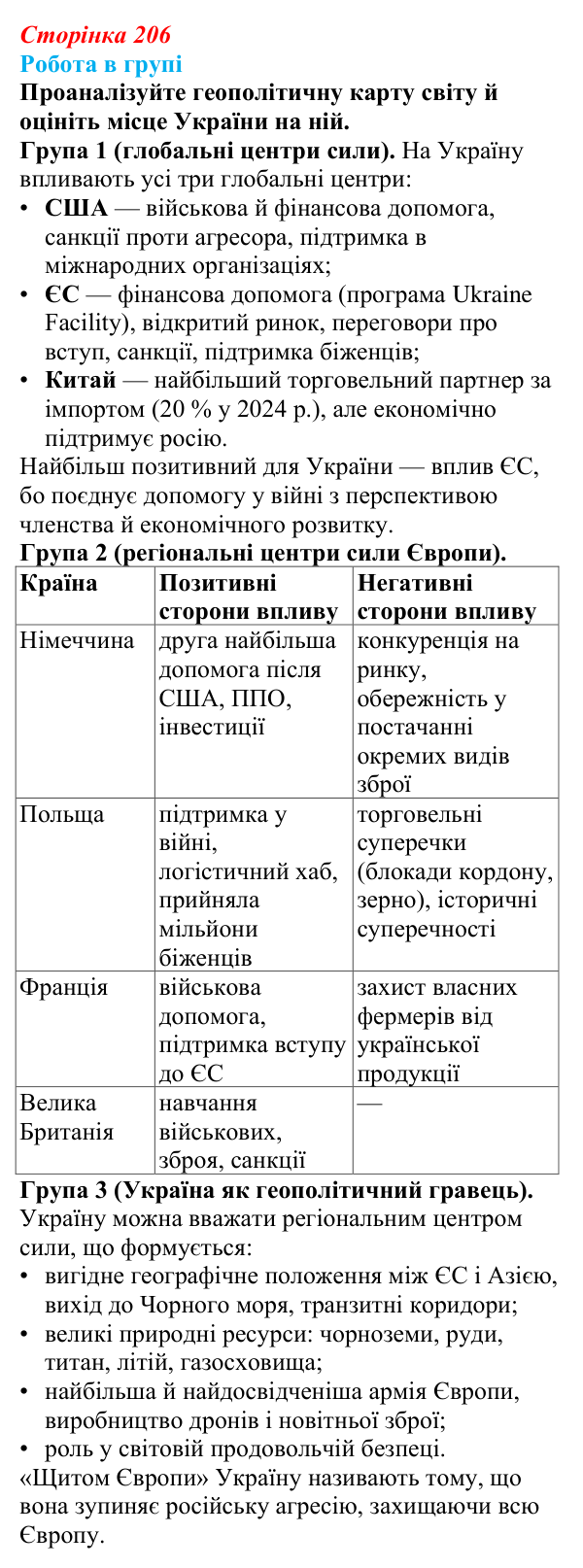 Відповідь до завдання «Робота в групі» § 30 (с. 206) з географії для 9 класу (Запотоцький, 2026): Регіони і субрегіони...