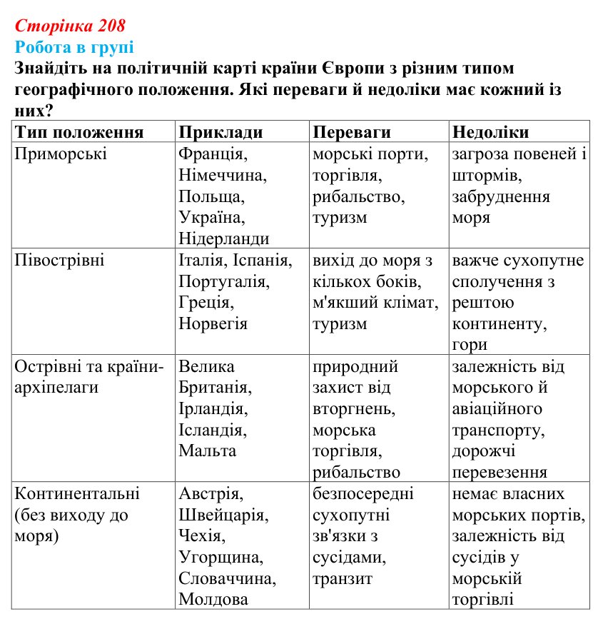 Відповідь до завдання «Робота в групі» § 31 (с. 208) з географії для 9 класу (Запотоцький, 2026): Загальна характеристика...