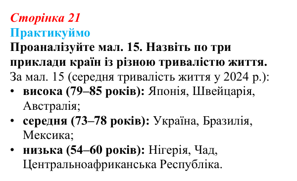 Відповідь до завдання 1 до мал. 15 «Практикуймо» § 3 (с. 21) з географії для 9 класу (Запотоцький, 2026): Кількість...