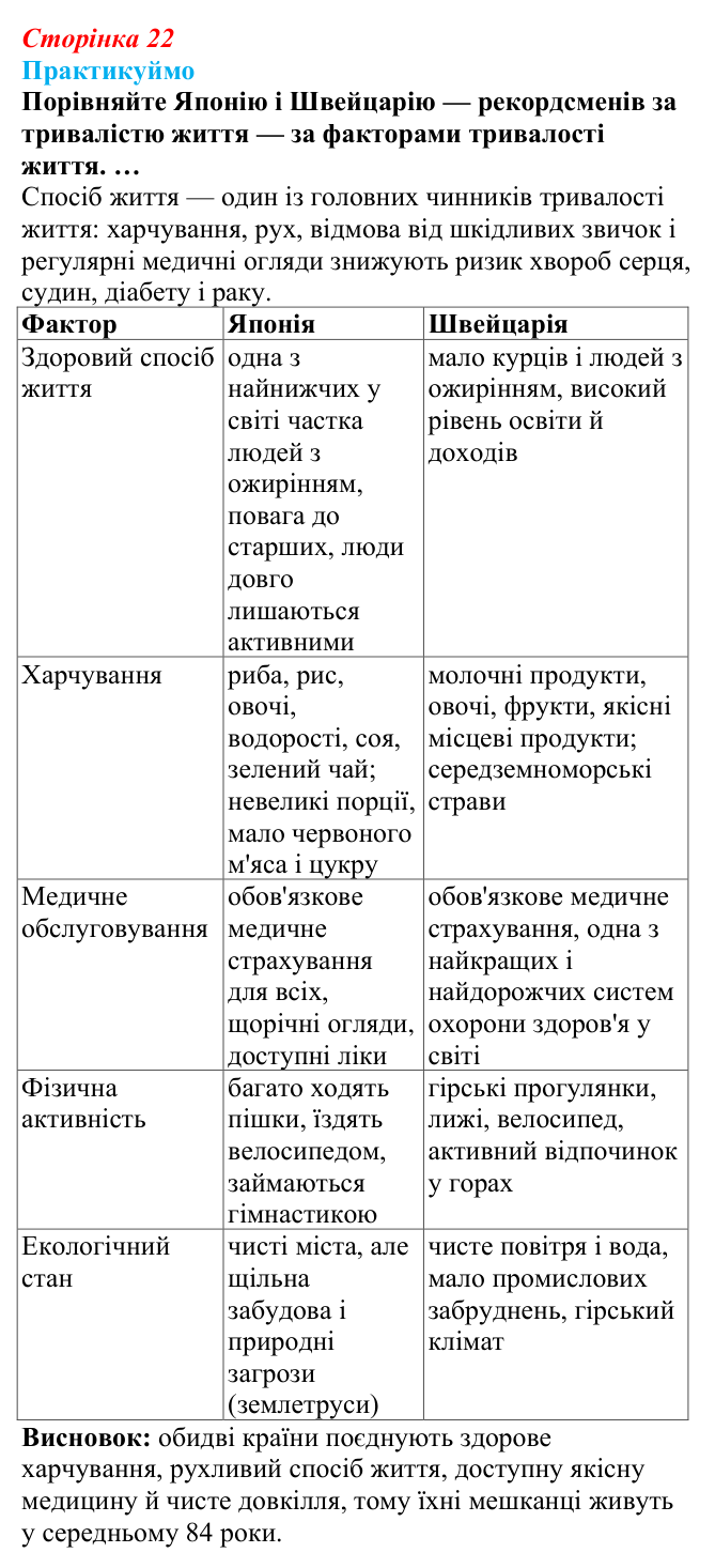 Відповідь до завдання 1 «Практикуймо» § 3 (с. 22) з географії для 9 класу (Запотоцький, 2026): Кількість та природне...
