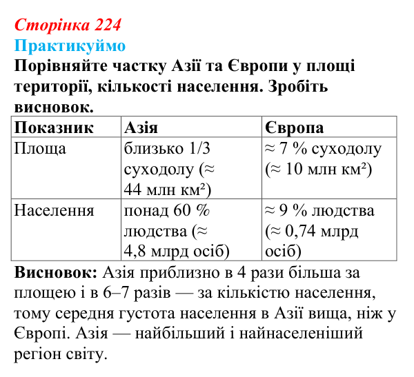 Відповідь до завдання 2 «Практикуймо» § 35 (с. 224) з географії для 9 класу (Запотоцький, 2026): Загальна характеристика Азії