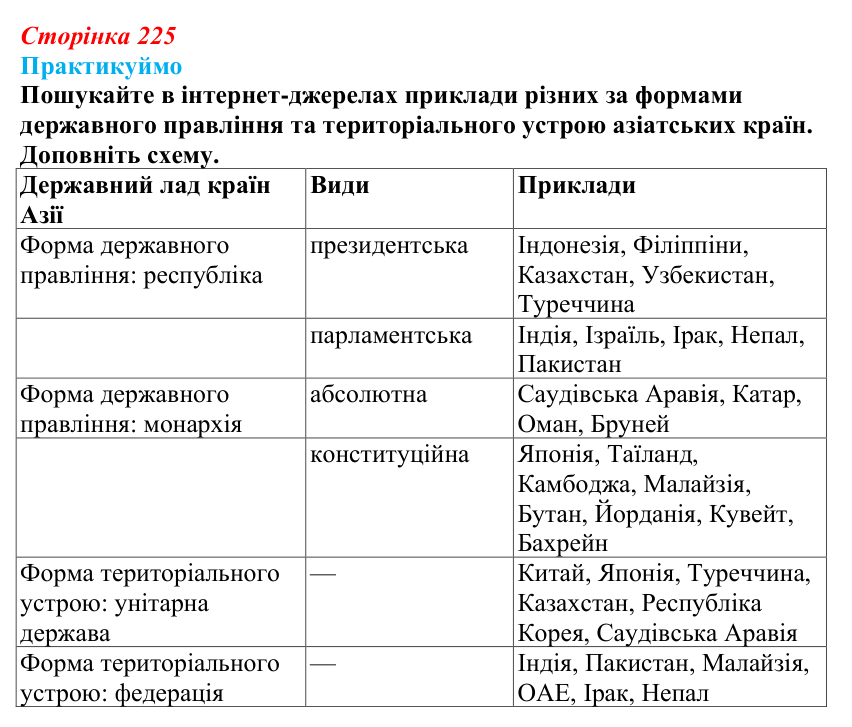 Відповідь до завдання 1 «Практикуймо» § 35 (с. 225) з географії для 9 класу (Запотоцький, 2026): Загальна характеристика Азії