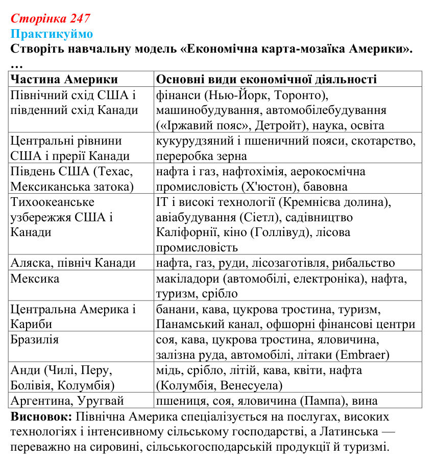 Відповідь до завдання 1 «Практикуймо» § 40 (с. 247) з географії для 9 класу (Запотоцький, 2026): Загальна характеристика...