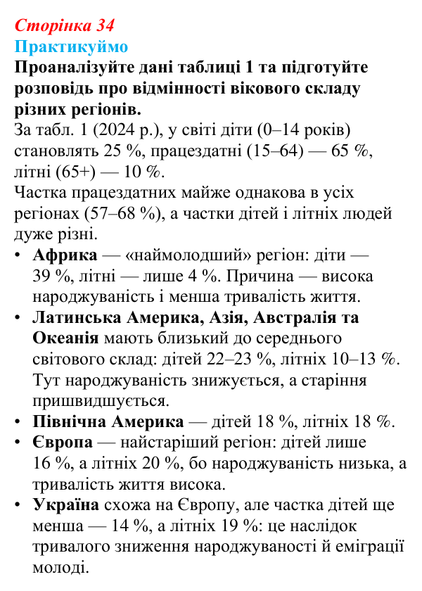 Відповідь до завдання 1 «Практикуймо» § 5 (с. 34) з географії для 9 класу (Запотоцький, 2026): Статево-віковий склад...