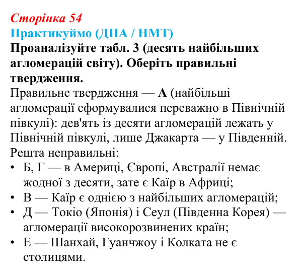 Відповідь до завдання ДПА / НМТ § 8 (с. 54) з географії для 9 класу (Запотоцький, 2026): Урбанізація