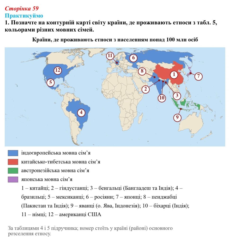 Відповідь до завдання 1 «Практикуймо» § 9 (с. 59) з географії для 9 класу (Запотоцький, 2026): Географія етносів