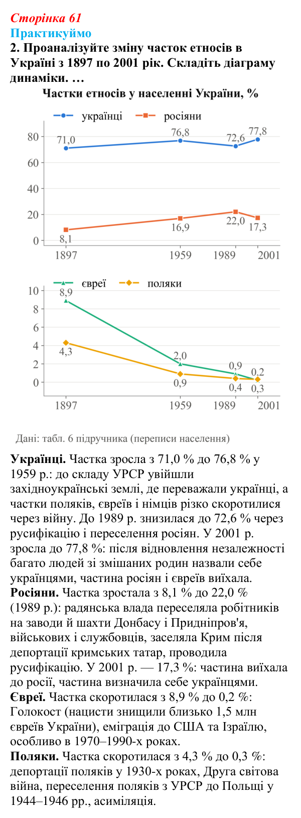 Відповідь до завдання 2 «Практикуймо» § 9 (с. 61) з географії для 9 класу (Запотоцький, 2026): Географія етносів