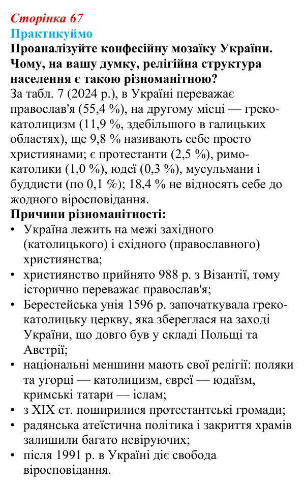 Відповідь до завдання 1 «Практикуймо» § 10 (с. 67) з географії для 9 класу (Запотоцький, 2026): Географія релігій