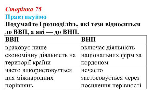 Відповідь до завдання 1 «Практикуймо» § 11 (с. 75) з географії для 9 класу (Запотоцький, 2026): Світове господарство...