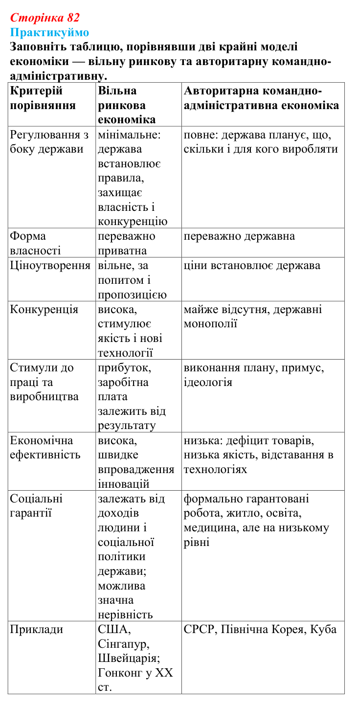 Відповідь до завдання 1 «Практикуймо» § 12 (с. 82) з географії для 9 класу (Запотоцький, 2026): Національна економіка...