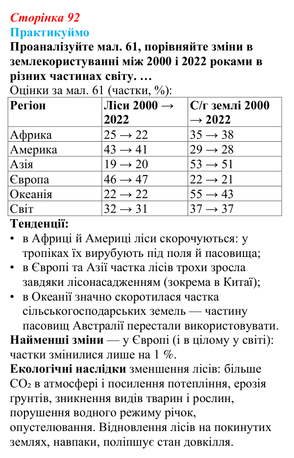 Відповідь до завдання 1 до мал. 61 «Практикуймо» § 13 (с. 92) з географії для 9 класу (Запотоцький, 2026): Сільське...