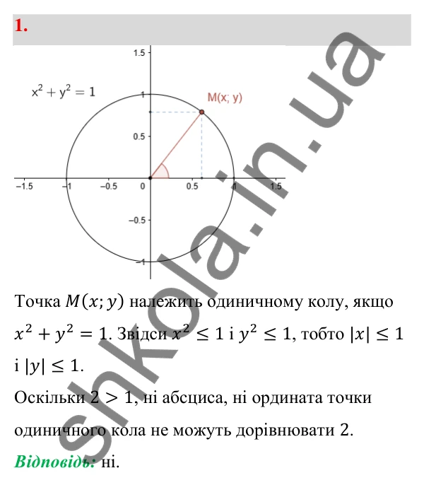 Відповідь до завдання 1 (с. 11) з геометрії для 9 класу (Бевз, 2026): Синус, косинус і тангенс кута від 0° до 180°